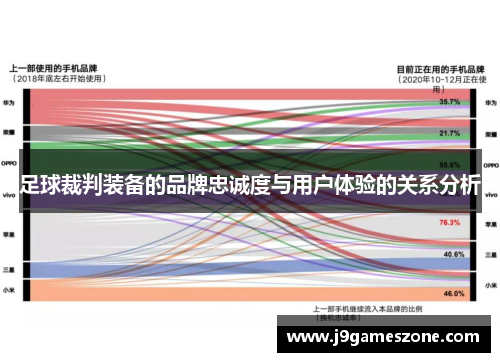 足球裁判装备的品牌忠诚度与用户体验的关系分析