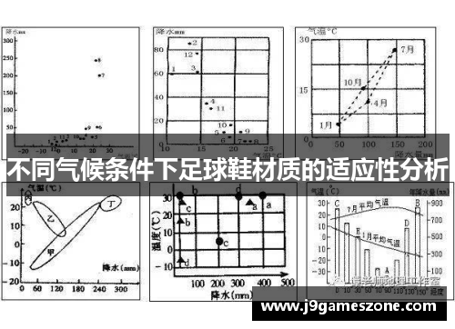 不同气候条件下足球鞋材质的适应性分析