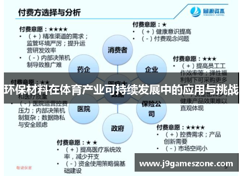 环保材料在体育产业可持续发展中的应用与挑战